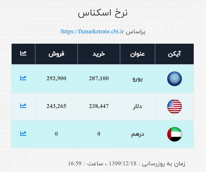صرافی ملی 18 اسفند 6