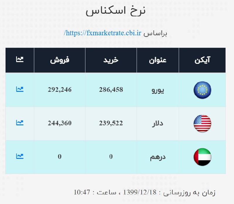 صرافی ملی 18 اسفند