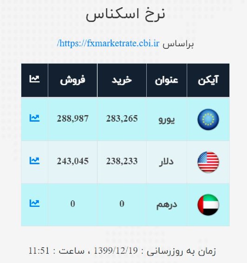 صرافی ملی 19 اسفند 2
