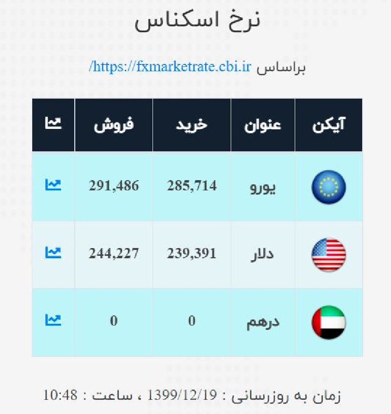 صرافی ملی 19 اسفند