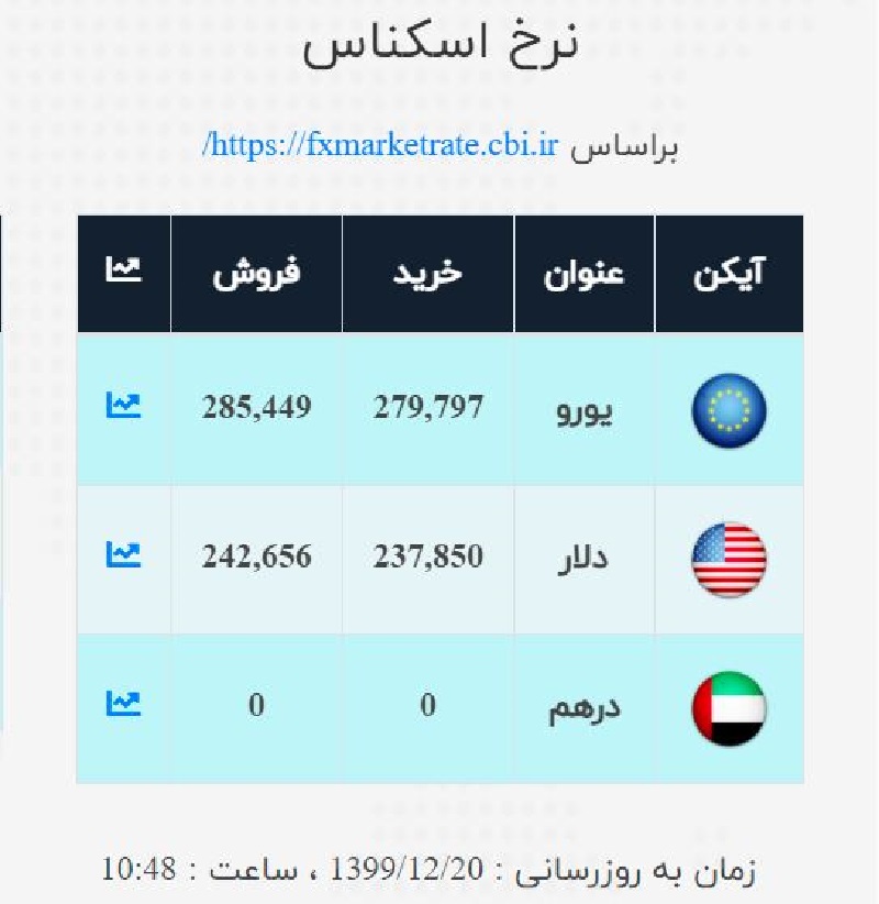 صرافی ملی 20 اسفند