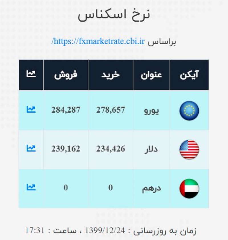 صرافی ملی 24 اسفند آخر