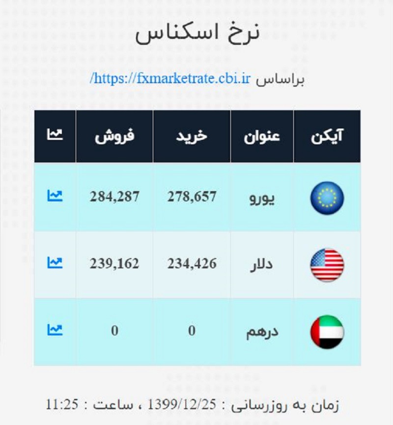 صرافی ملی 25 اسفند