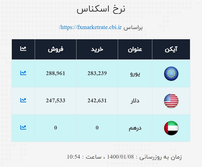 صرافی ملی 8 فروردین 1400