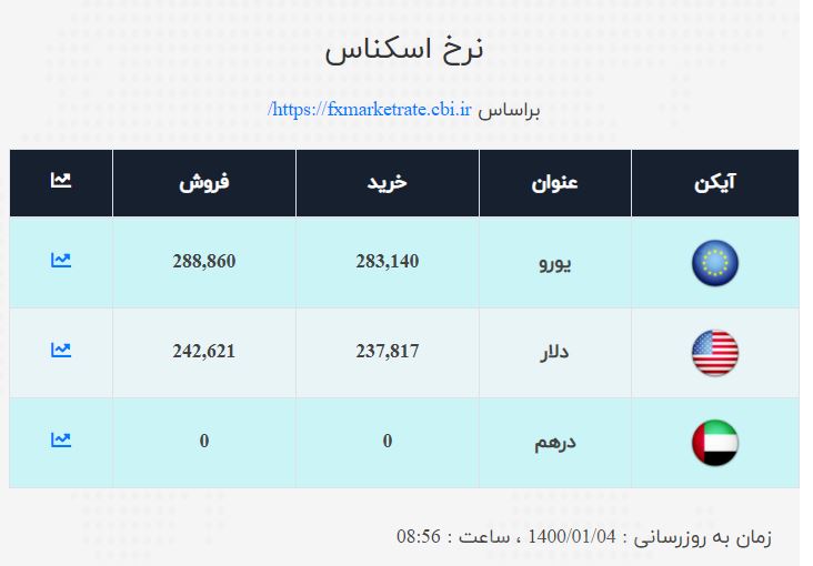 صرافی ملی