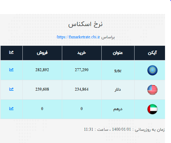 صرافی ملی