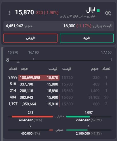 صف فروش اپال