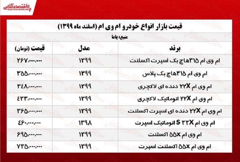 قیمتانواعامویام