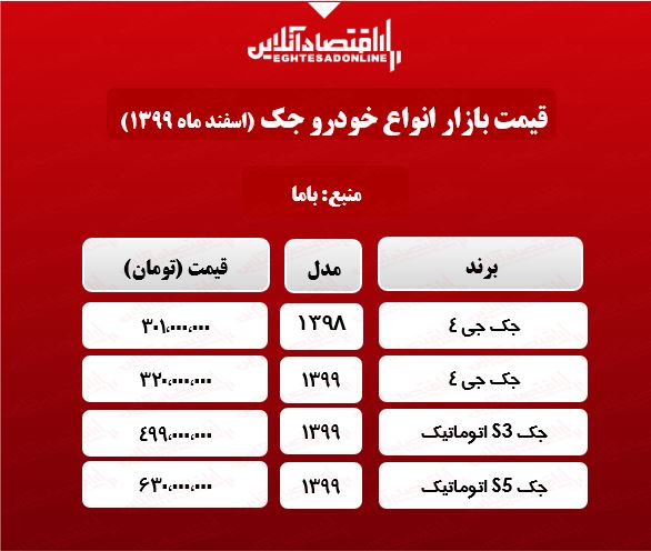 قیمتانواعجک