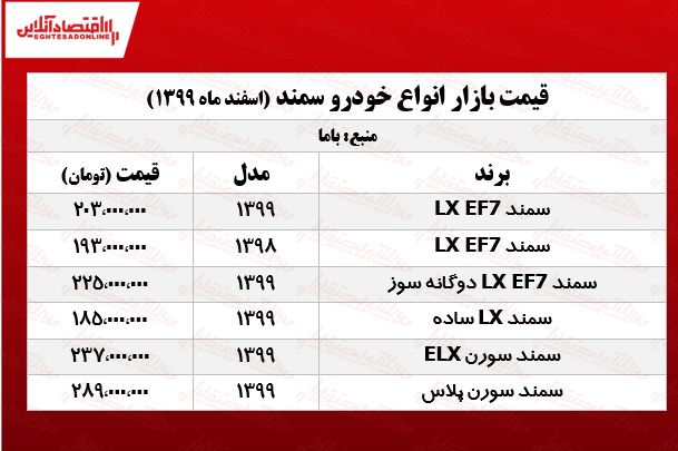 قیمتانواعسمند