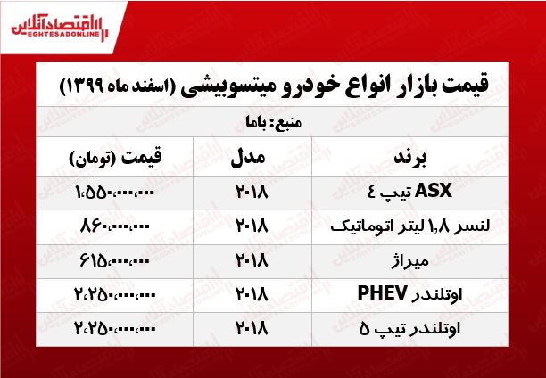 قیمتانواعمیتسوبیشی