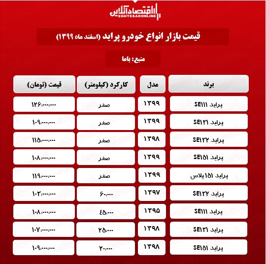 قیمتانواعپراید 1 1