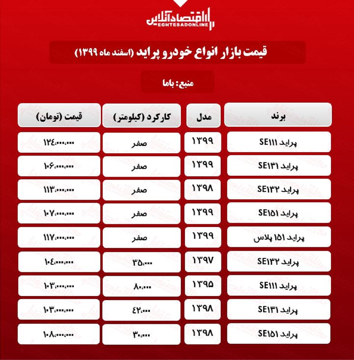 قیمتانواعپراید 10