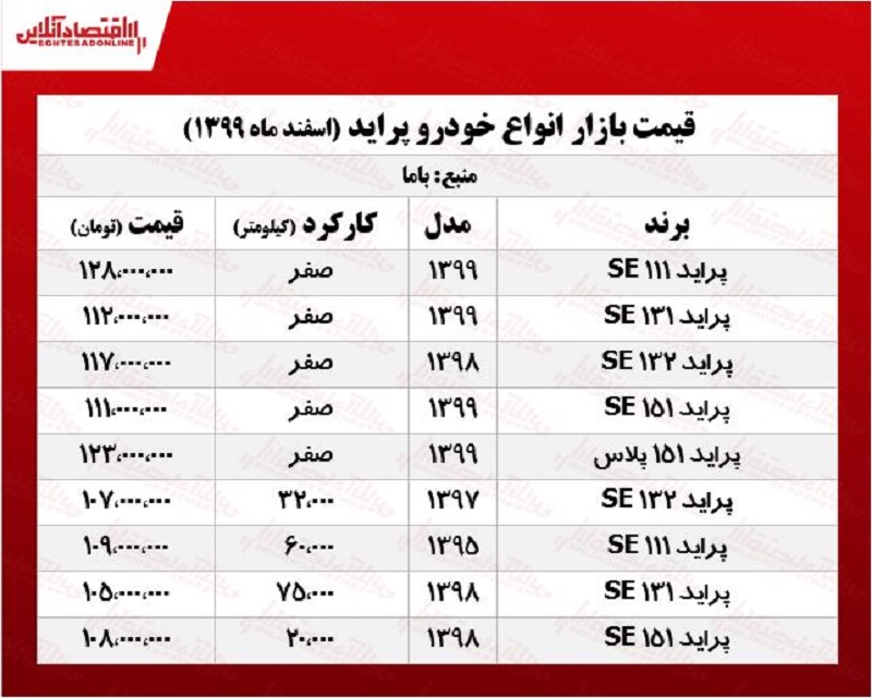 قیمتانواعپراید 2