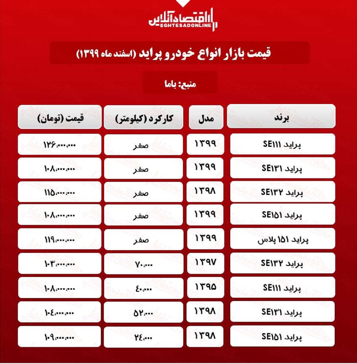 قیمتانواعپراید 8