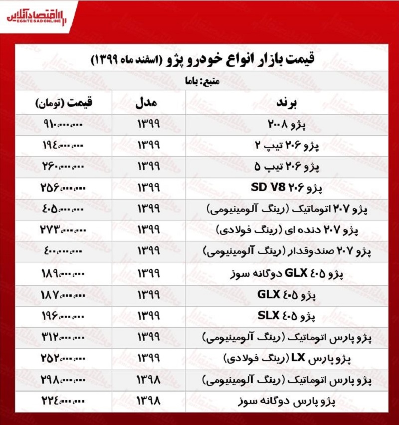 قیمتانواعپژو