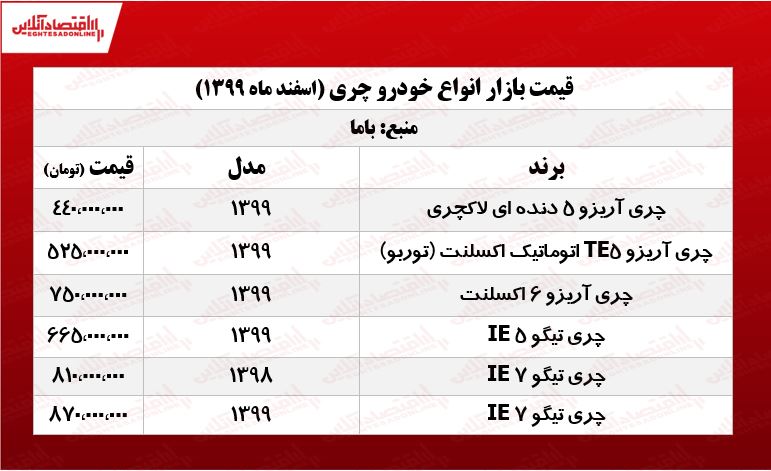 قیمتانواعچری