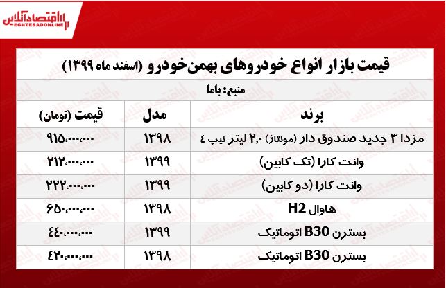 قیمتخودروهایبهمنموتور