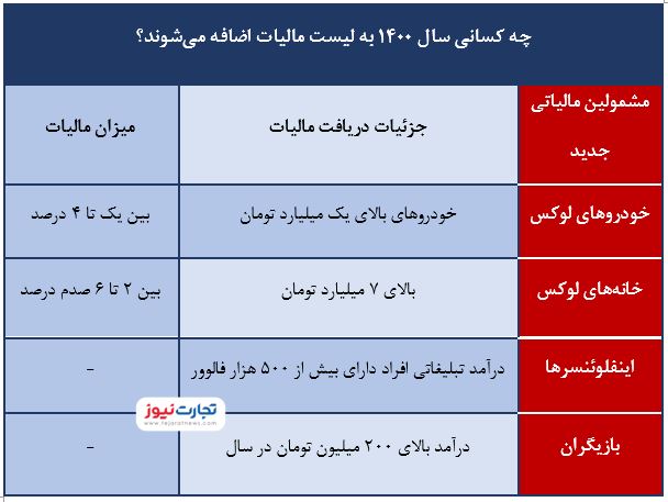 مالیات2 6