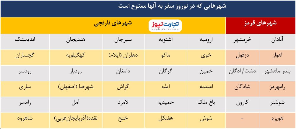 ممنوعیت سفر