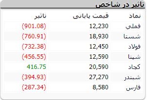 نمادهای شاخص ساز 20 اسفند