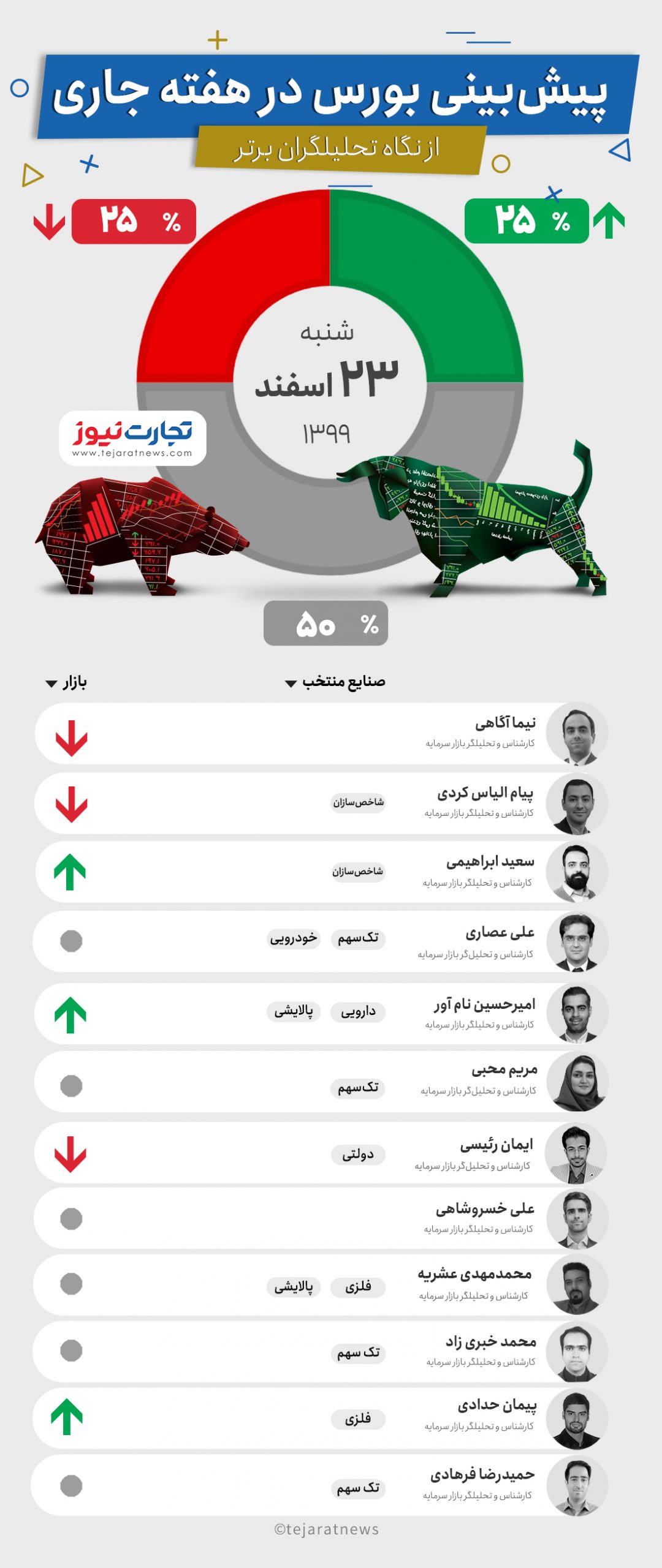 پیش بینی بورس 22 اسفند 1 scaled