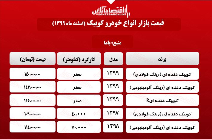 کوئیکاسفند