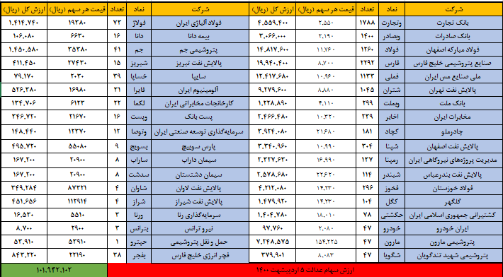 5 اردیبشهت