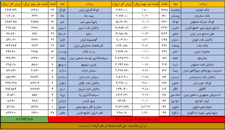 6 اردیبهشت 1