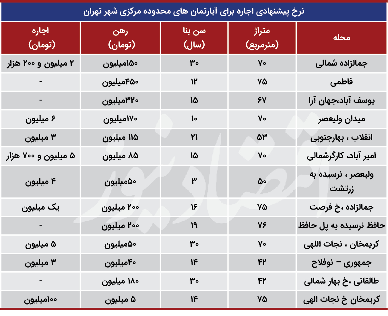 آپارتمان