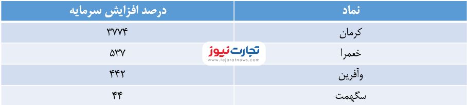 افزایش 1