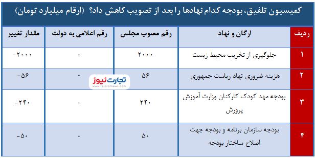 بودجه 1