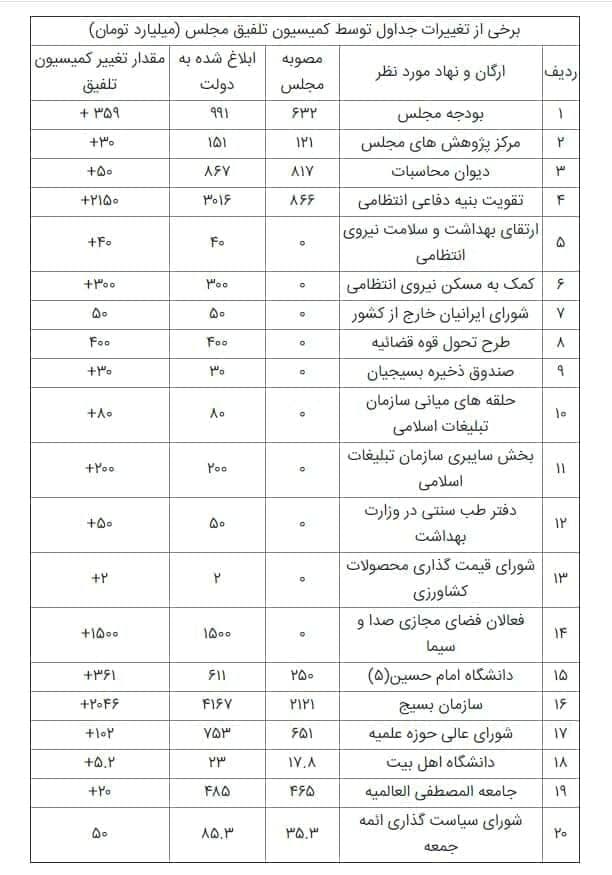 بودجه