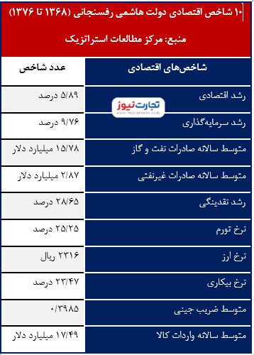 جدول هاشمی 2