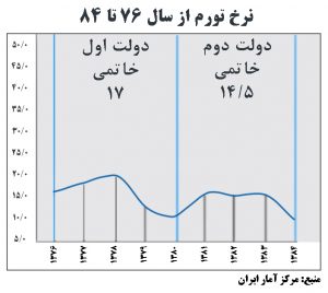 خاتمی تورم