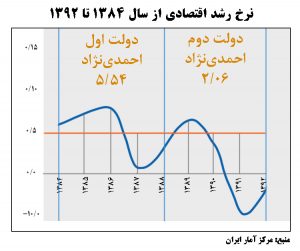 رشد 84 تا 92 1