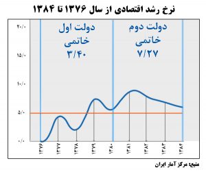 رشد خاتمی