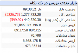 شروع بورس 15 فروردین