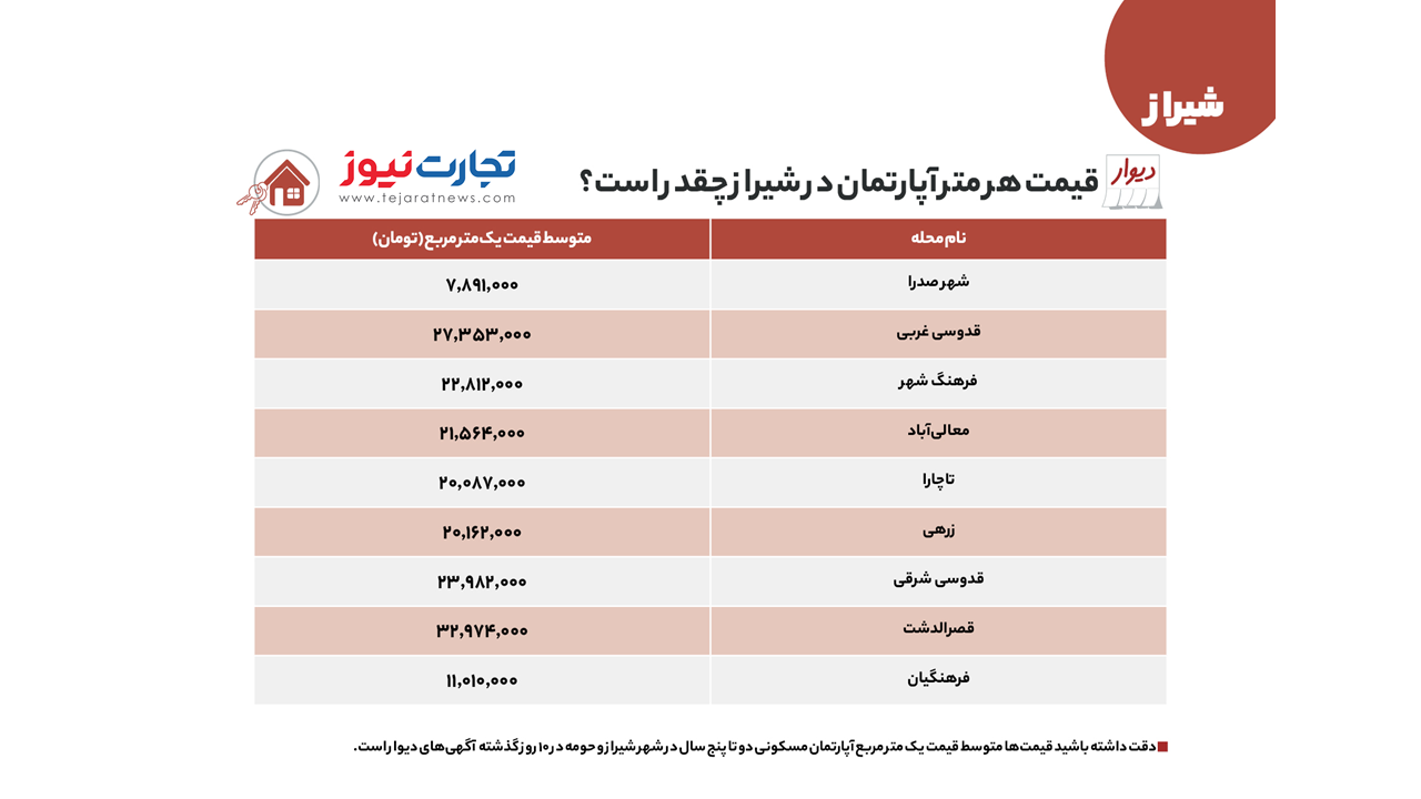 شیراز