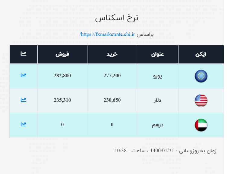 صرافی 10