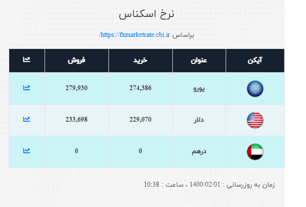 صرافی 11