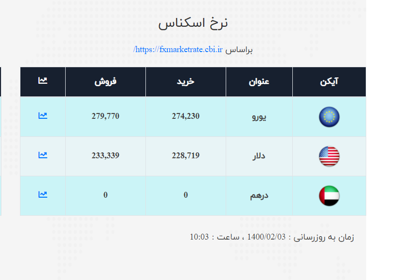 صرافی 12