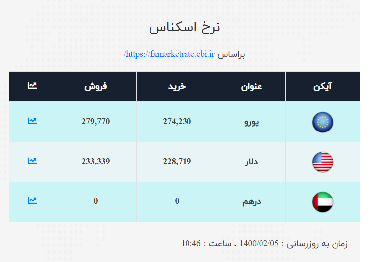 صرافی 13