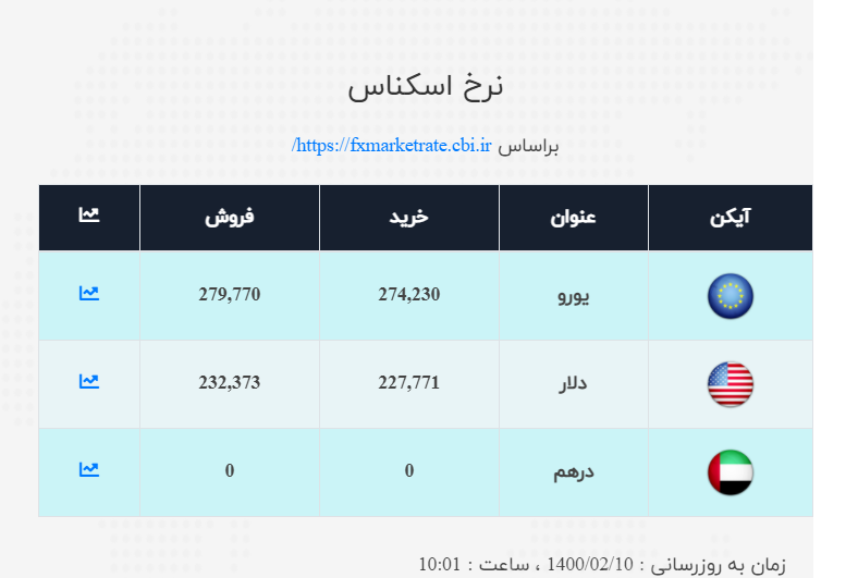 صرافی 14