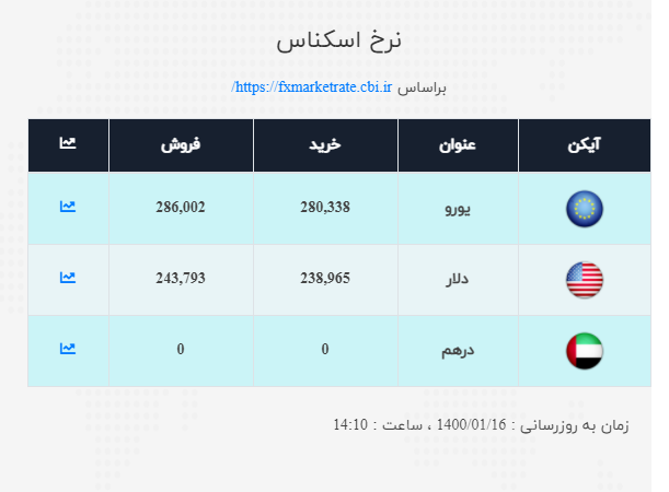 صرافی 3 1