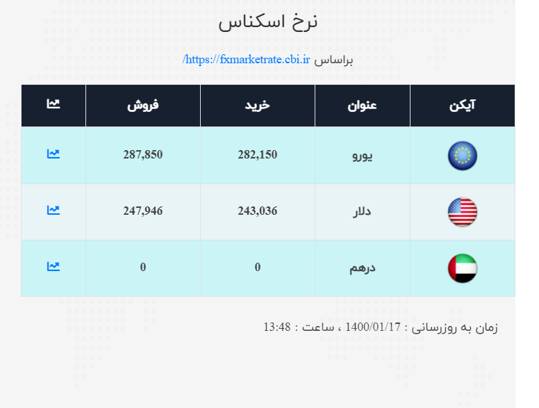 صرافی 3 2