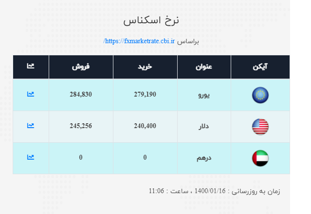 صرافی 3