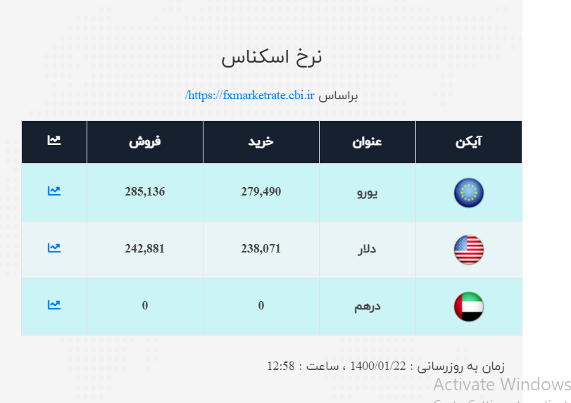 صرافی 6