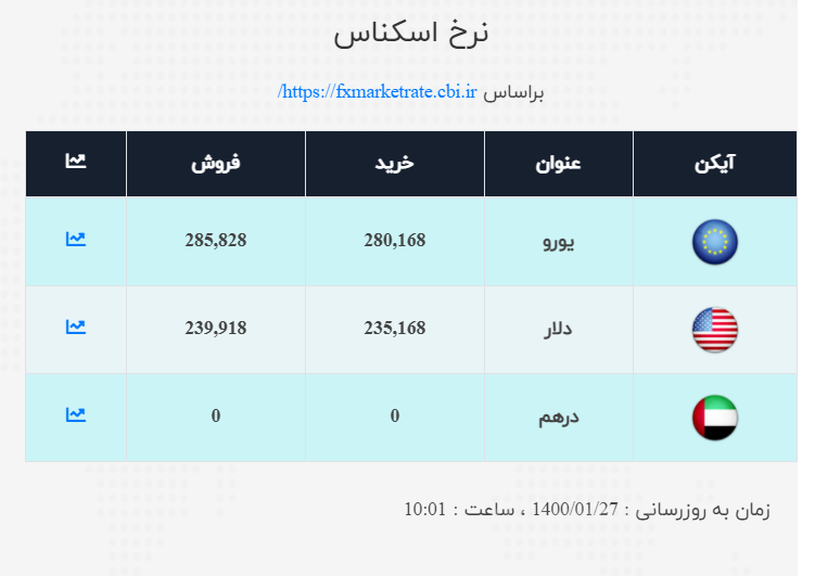 صرافی 7