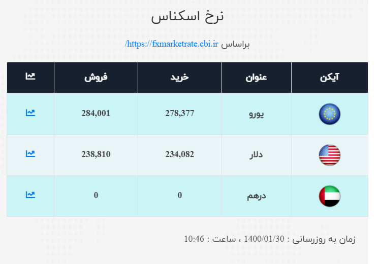 صرافی 9